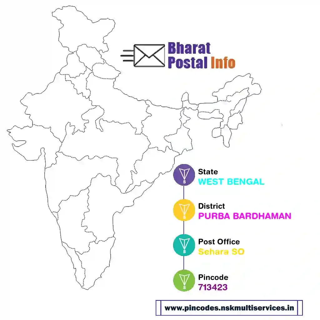 west bengal-purba bardhaman-sehara so-713423